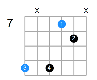 D7sus4 Chord